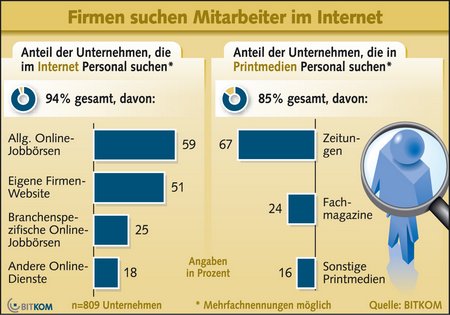 Mitarbeitersuche download