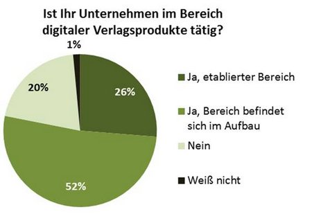 digitaleVerlagsprodukte